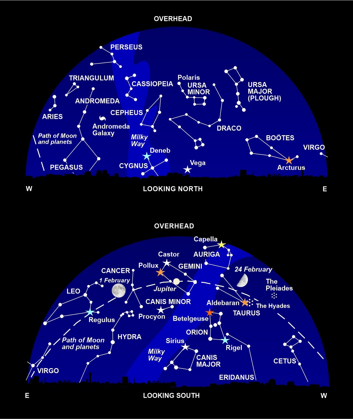 The night sky at around 10pm this month
