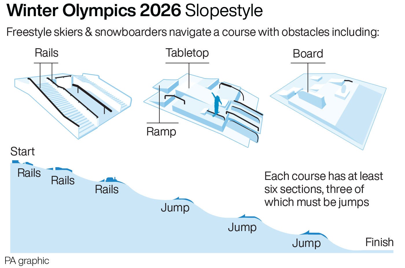 The slopestyle course at the 2026 Winter Olympics