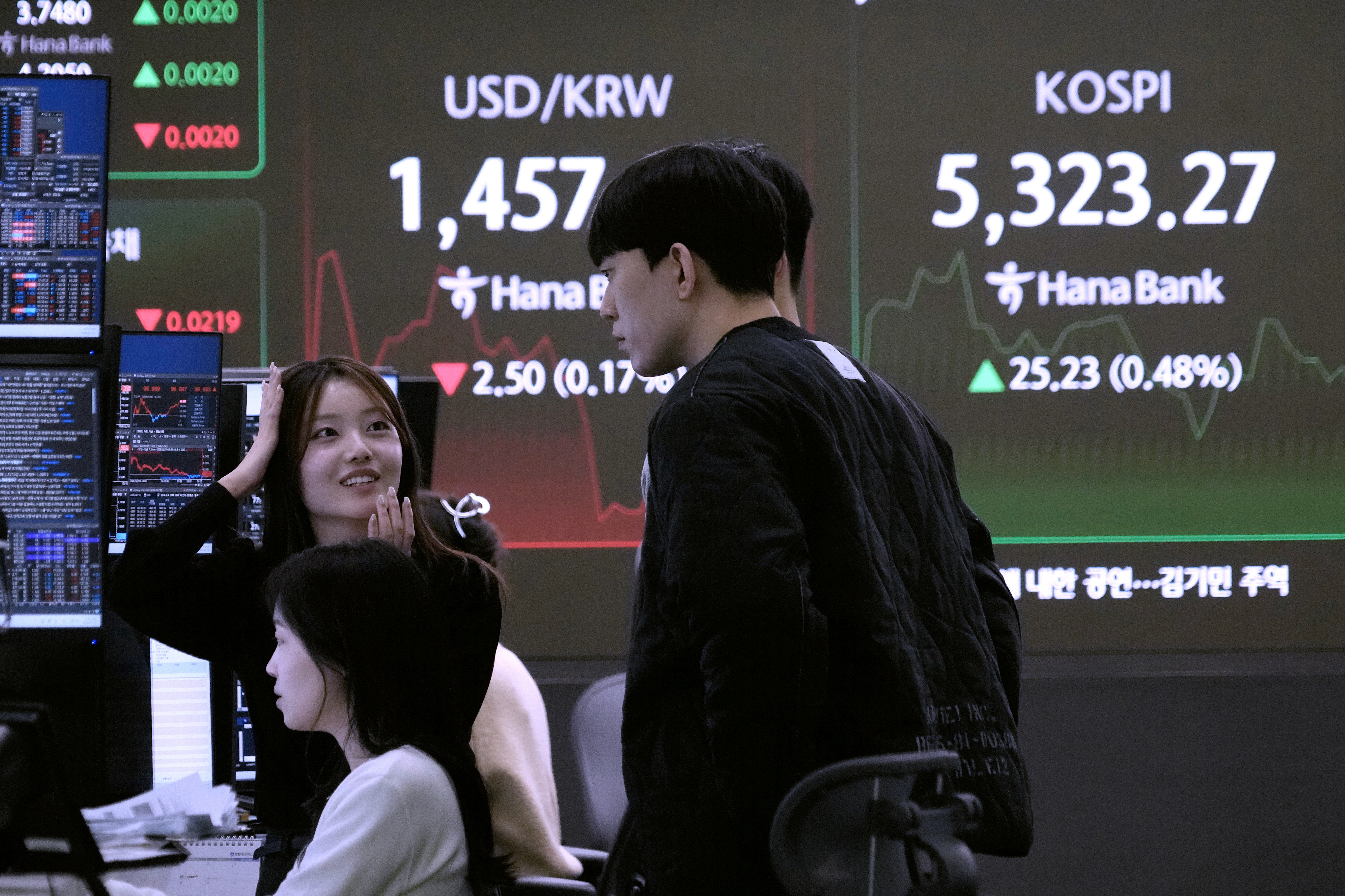South Korea Financial Markets