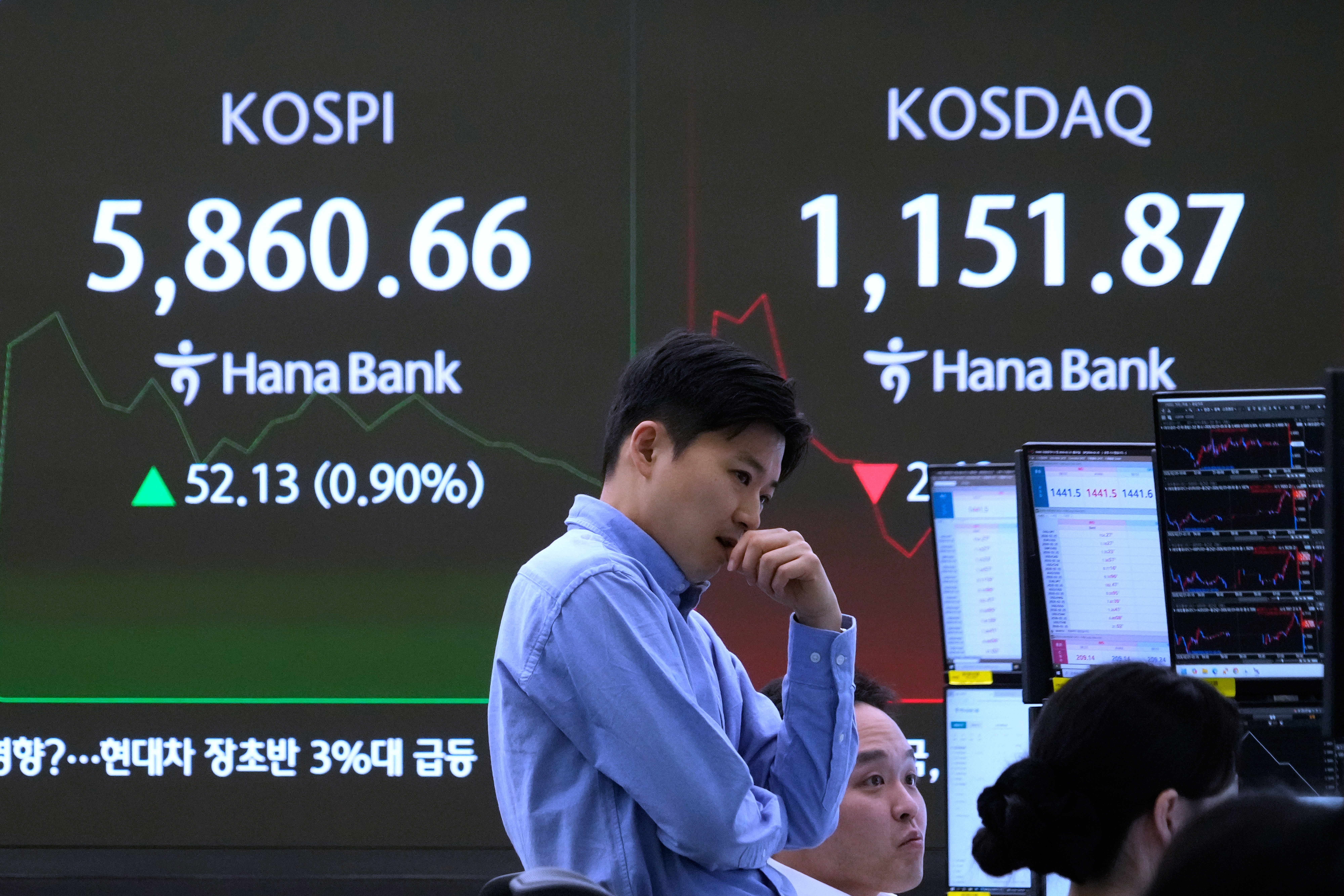 South Korea Financial Markets