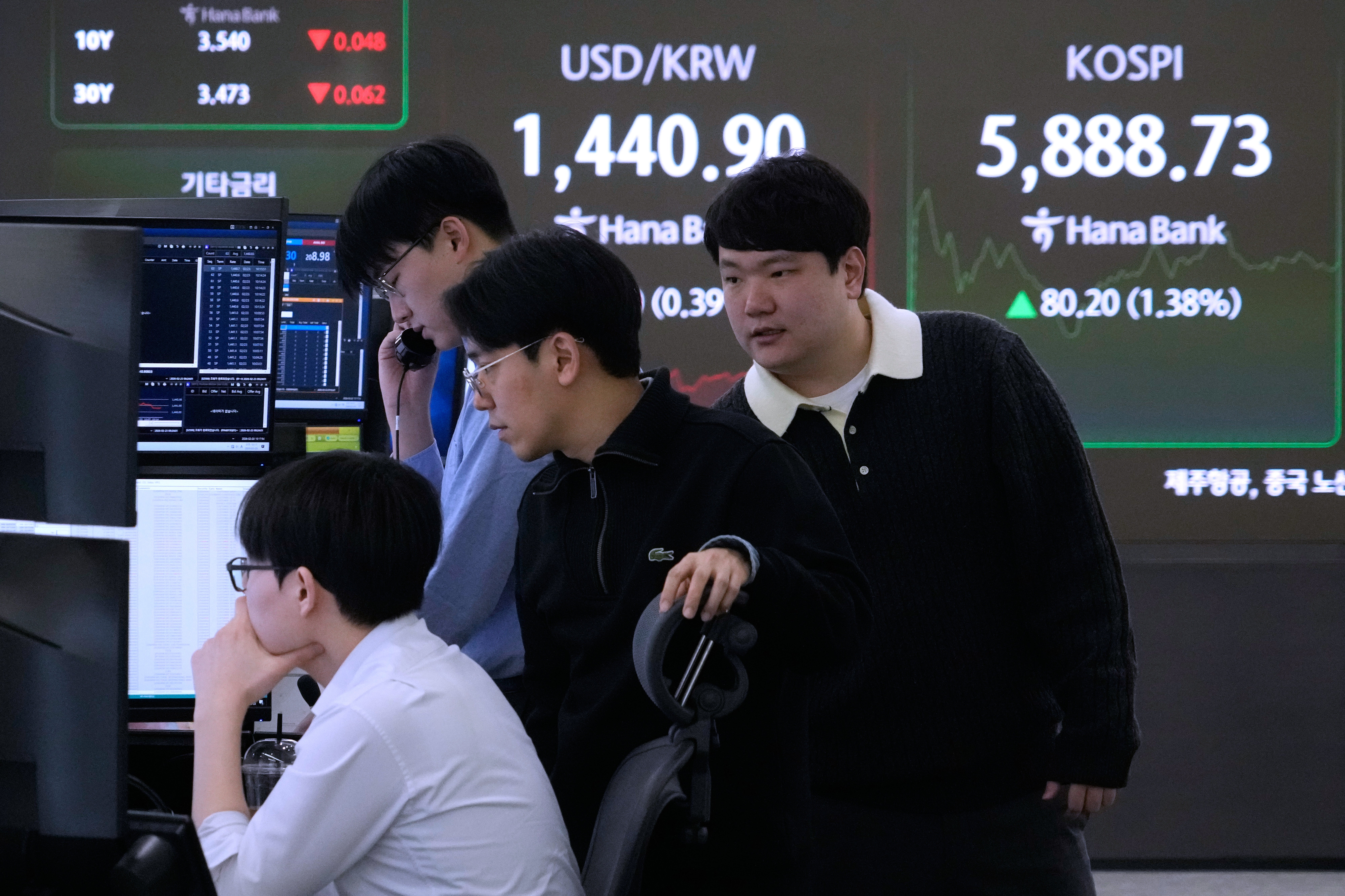 South Korea Financial Markets