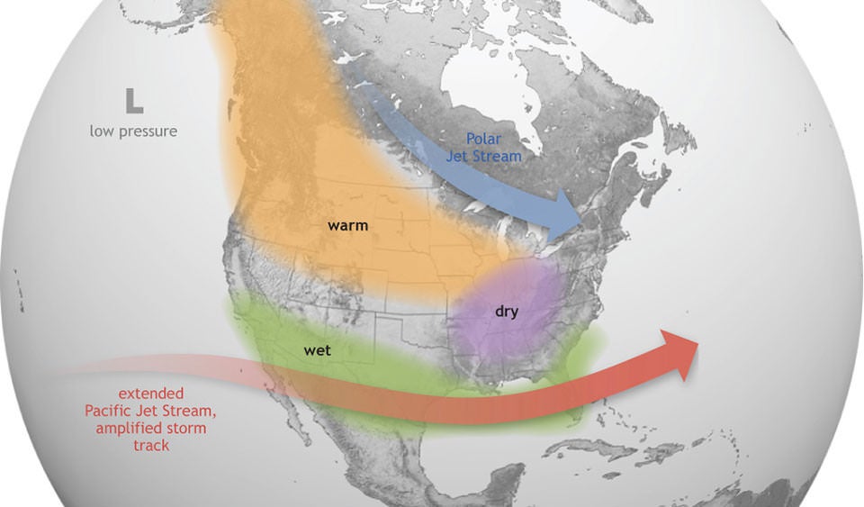 A graphic from the National Oceanic and Atmospheric Administration shows conditions caused by the El Niño climate pattern. The Pacific jet stream currents shift south and farther east, leading to wetter conditions in the South