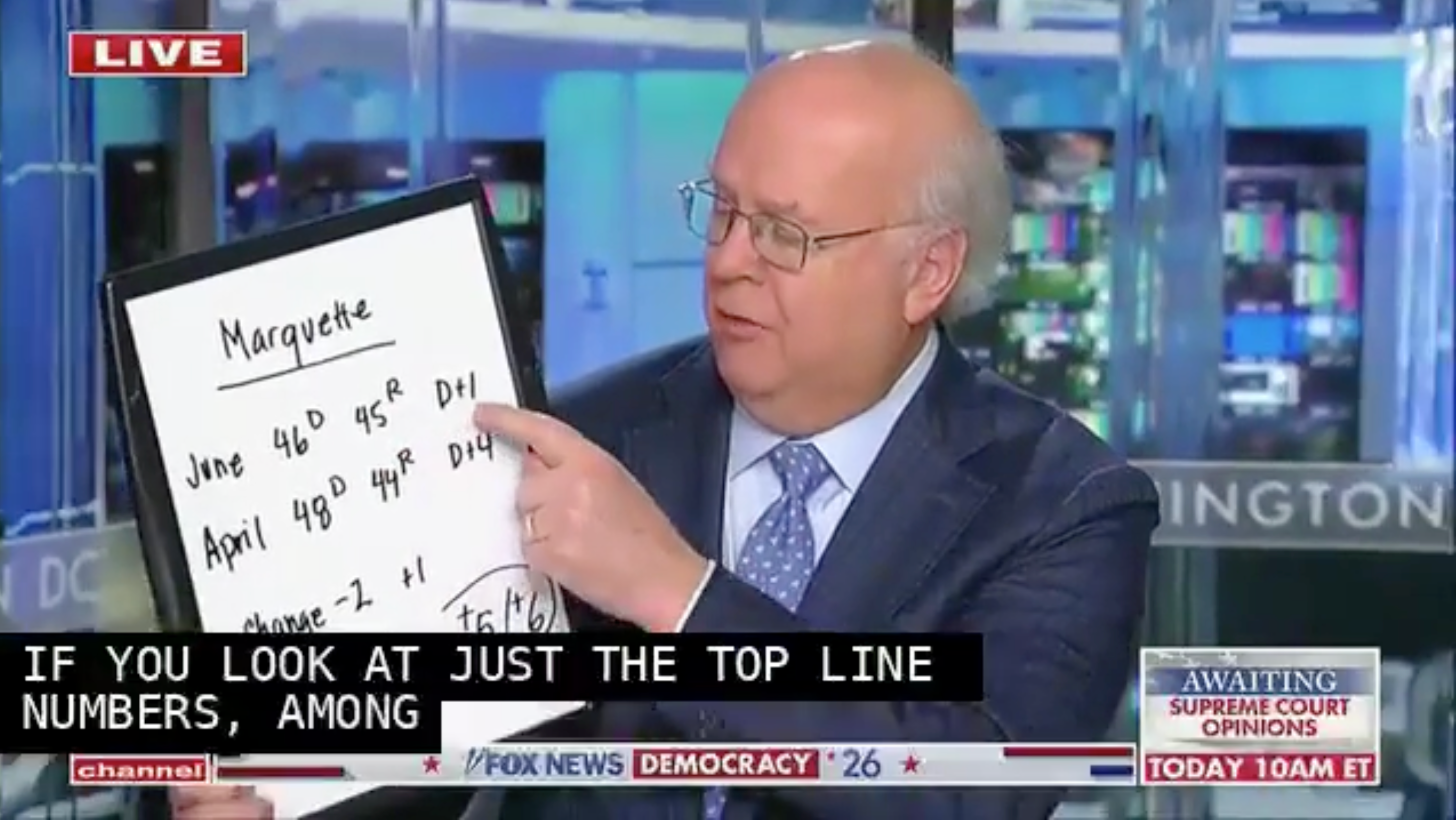 Karl Rove Busts Out The Handy Dandy White Board To Show Why A ‘blue Wave’ Might Not Happen In November
