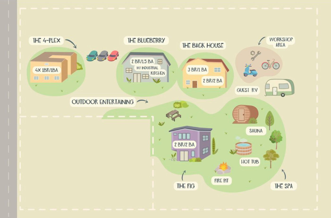 The layout of the Radish compound. The site expanded from its original two buildings into a multi-unit compound
