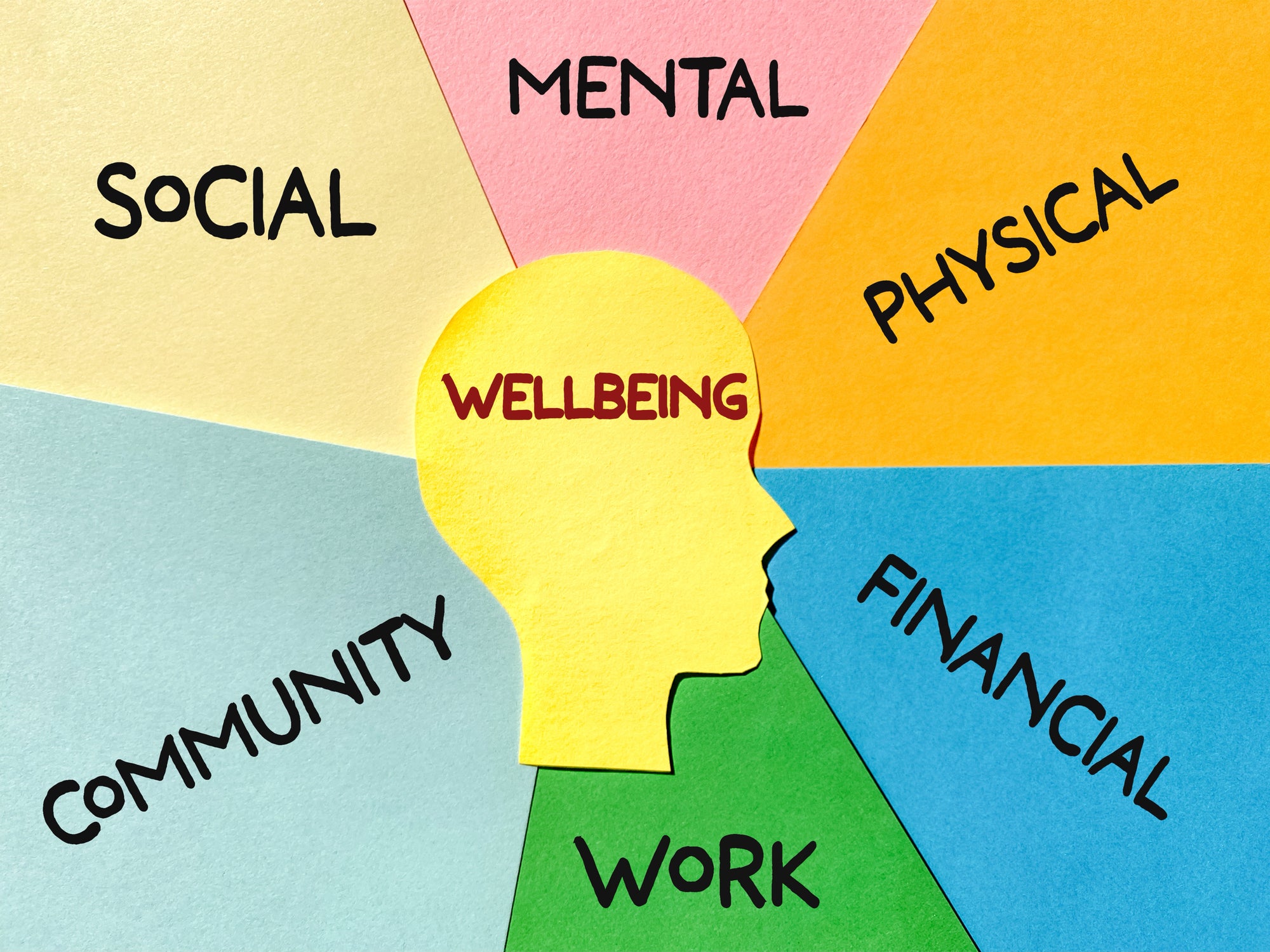 How to tell if you are living below the wellbeing poverty line
