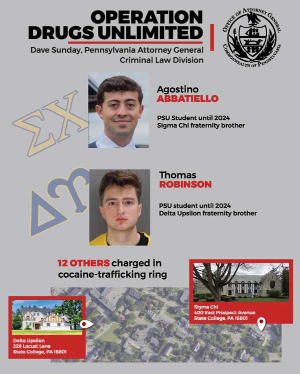 The main suppliers for the operation, Agostino Abbatiello and Thomas Robinson, would make regular trips to Philadelphia and New York for large amounts of cocaine to later distribute to Penn State students, according to officials
