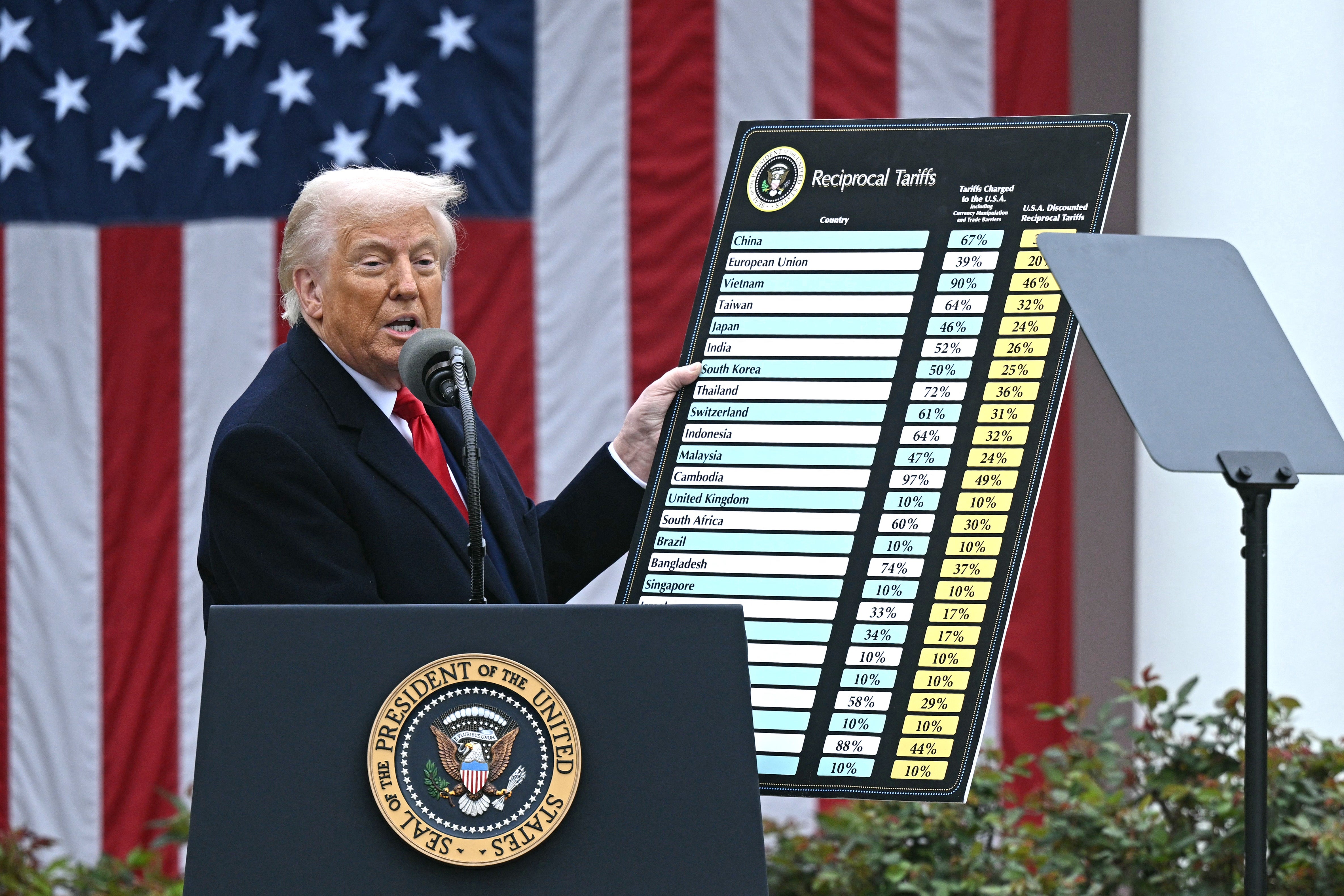 Trump je početkom svog prvog mandata najavio široke carine, ali mjere odmazde utjecale su na troškove uvoza