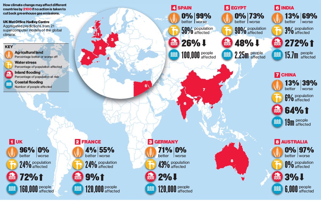 GLIMPSE OF THE FUTURE: HOW CLIMATE CHANGE WILL AFFECT DIFFERENT COUNTRIES