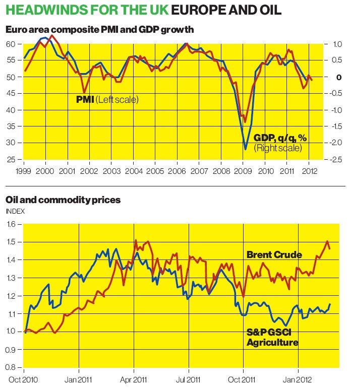 Source: Thomson Reuters Data Stream