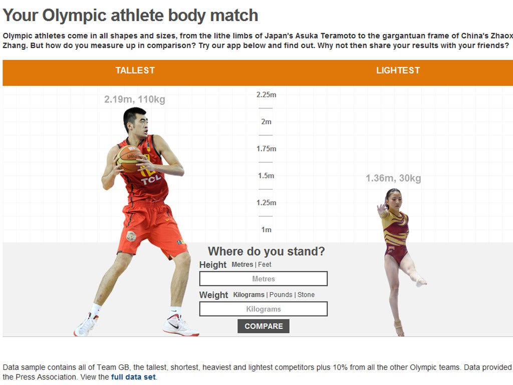 The BBC's 'athlete body match'