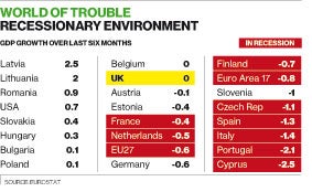 World of Trouble: Recessionary Environment