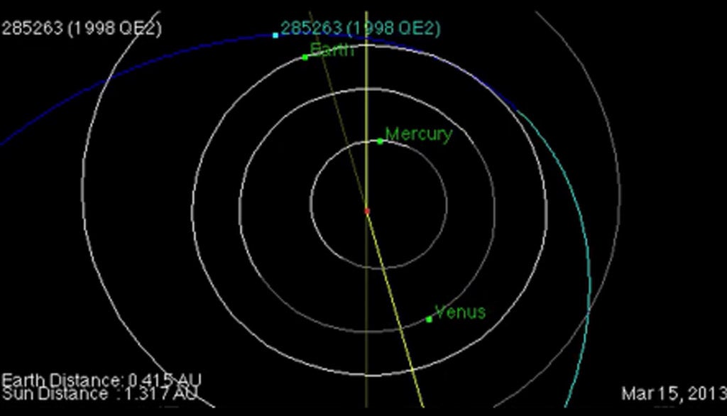 This animate shows how close 1998 QE2 will get to the earth