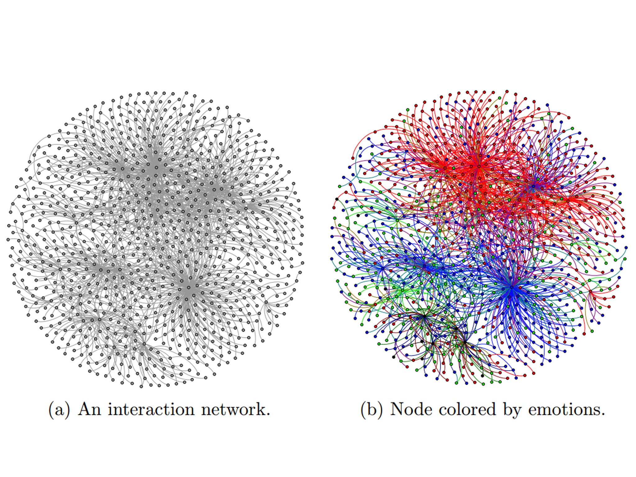 A diagram showing a mapped network of influence online (left) and that same map coloured with different emotions (right). Anger has been shown in red, joy in blue, green is sadness and black is disgust.