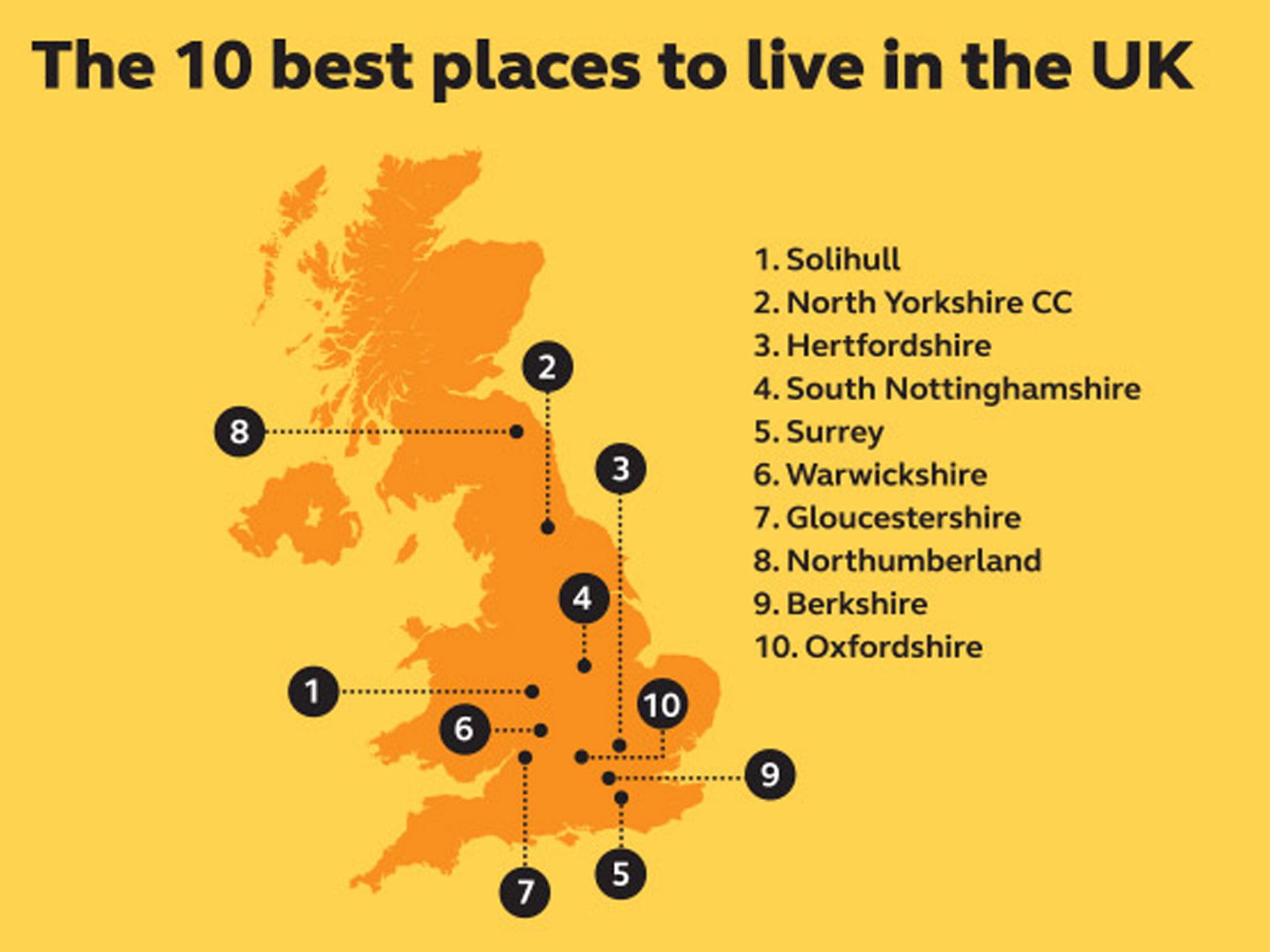 The top ten places to live in the UK according to Uswitch.com