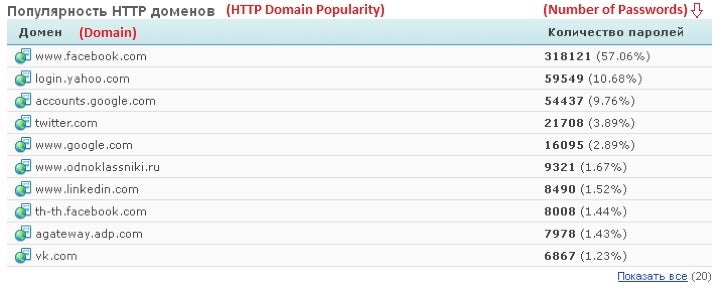 A screencap showing the domains affected.