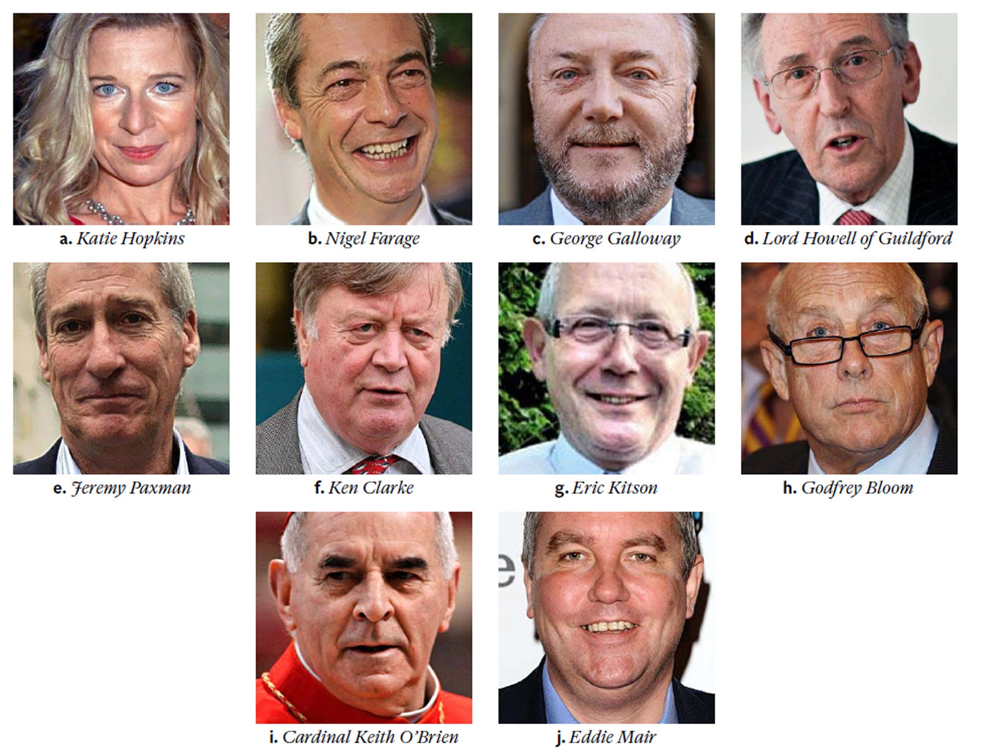 Round 7 - Who said that?