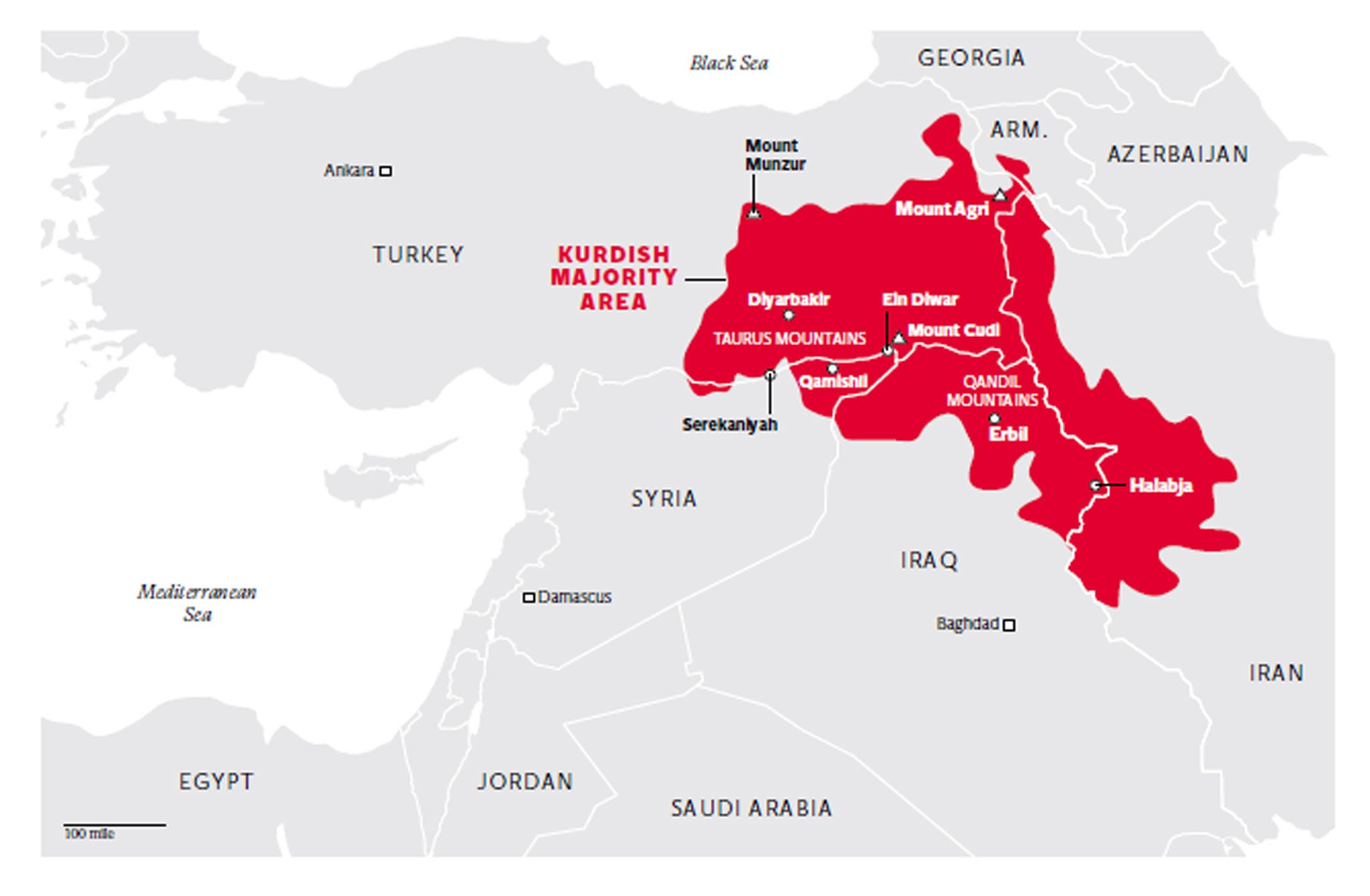 An outline of the Kurdish population in the Middle East