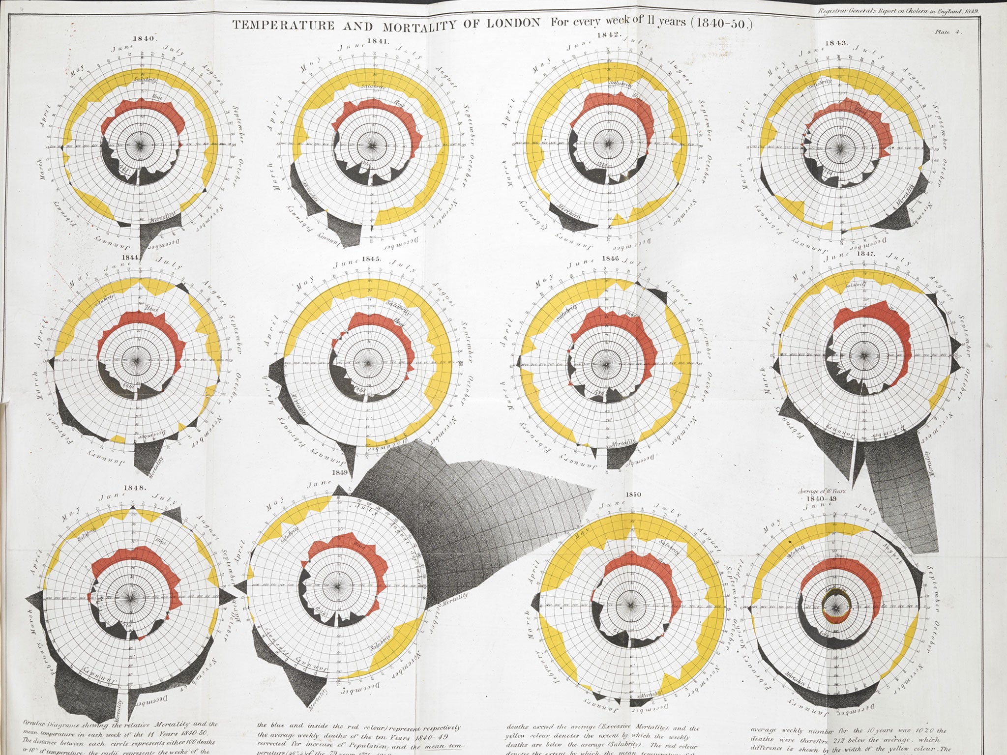 Robert FitzRoy, best known as the captain of HMS Beagle aboard which Charles Darwin sailed as a naturalist, is also widely considered to be the grandfather of the modern weather service. This illustration shows how storms and cyclones develop on the borde