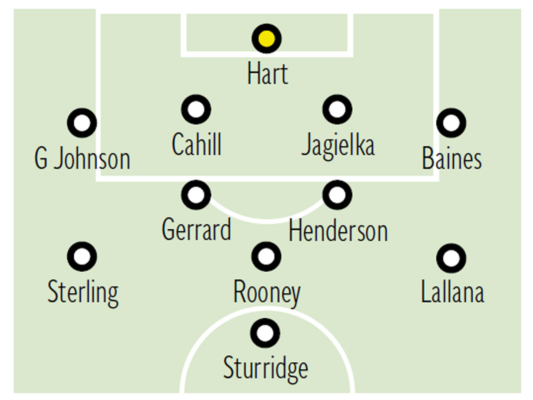 The starting XI