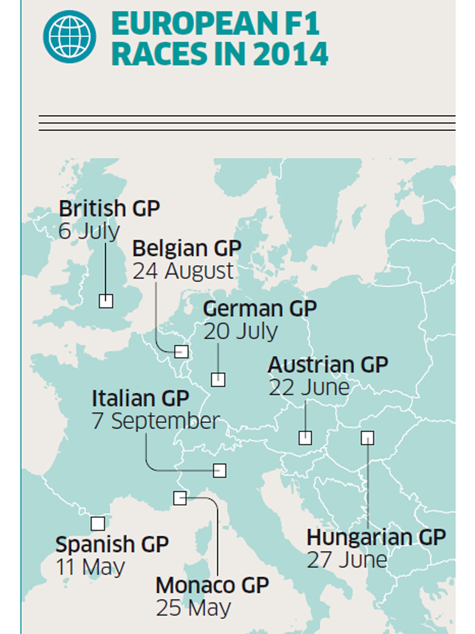 European F1 races in 2014