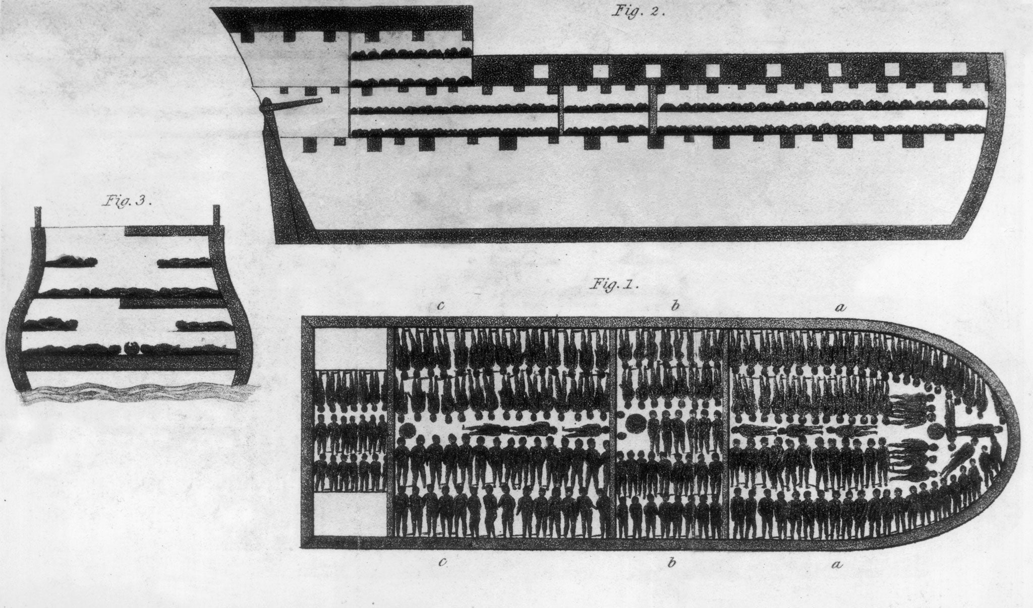Diagram of an 18th century slave ship