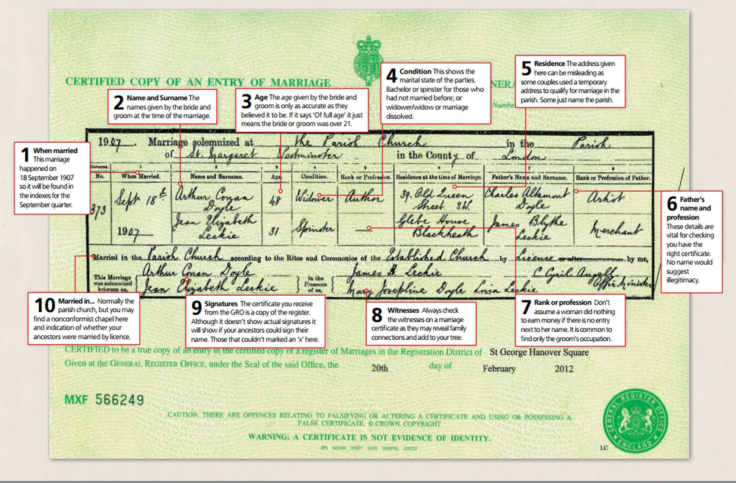 A guide to marriage certificates