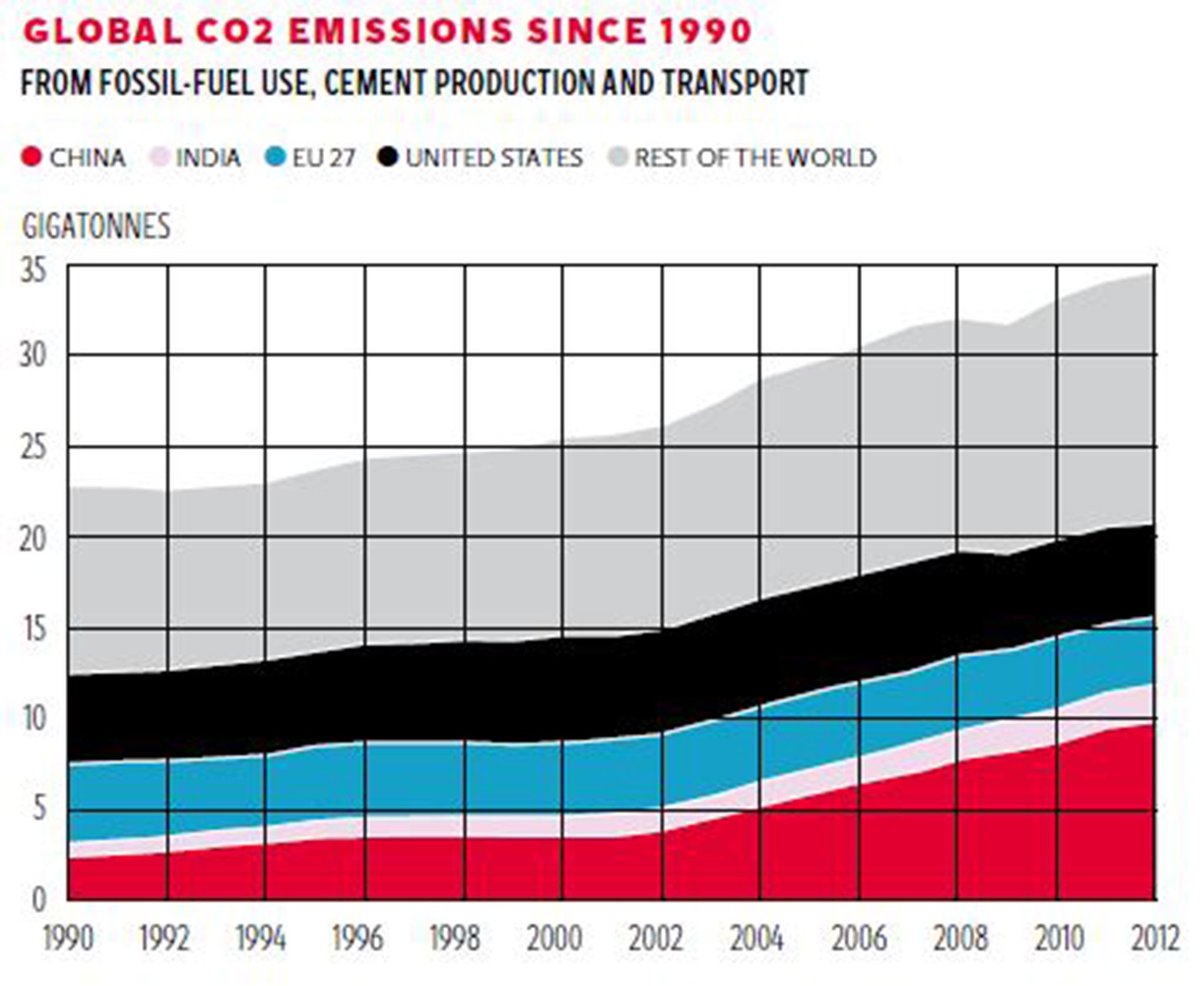 Sources: IMF, Eurostat