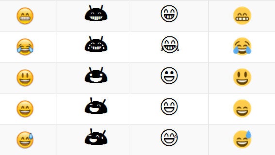 A comparison of how some basic emojis are rendered by Apple, Android, Symbola and Twitter. Image credit: Tim Whitlock.