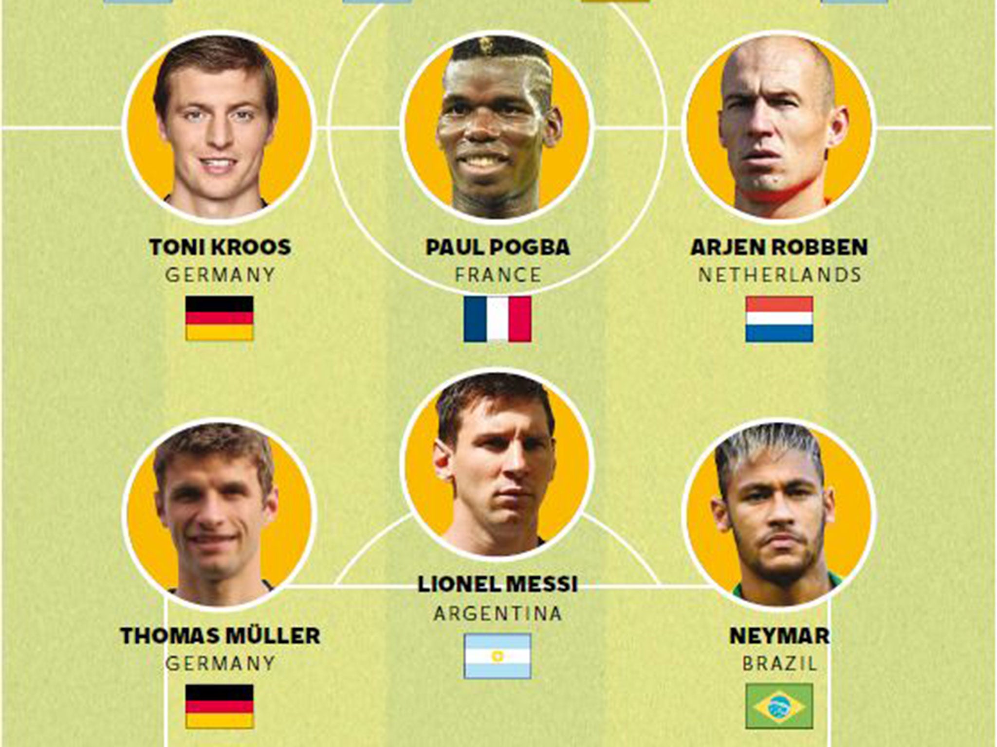 Here is Tim Sherwood's team of the World Cup 2014