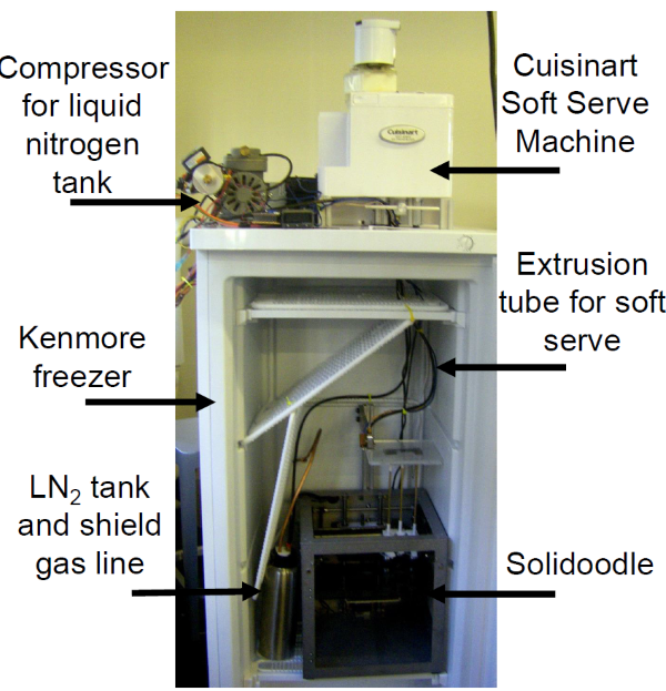 A labelled image of the 3D ice cream printer.