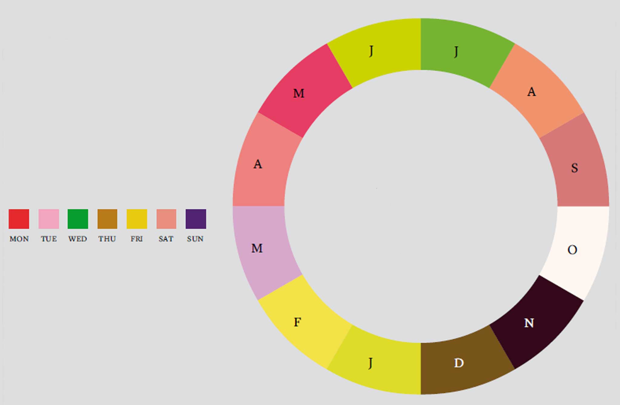 Holly not only perceives the months in colour, she also sees them as circular - starting with January, bottom left; the days of the week, she sees left to right, starting with that bold red of Monday