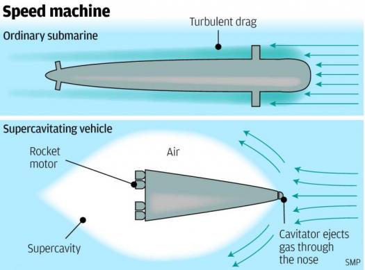 A normal submarine vs a supercavitating sub. Image credit: South China Morning Post