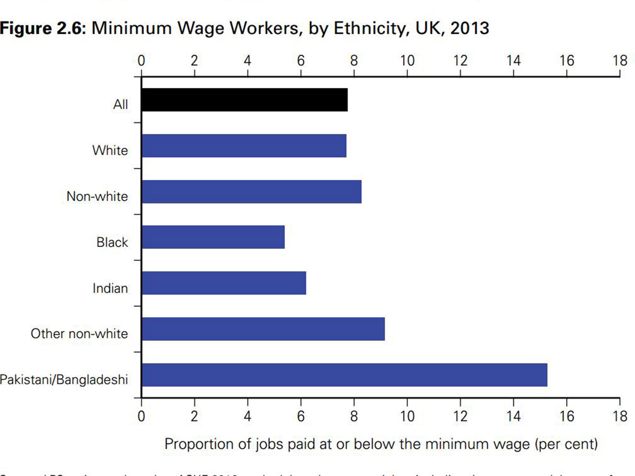 Source: Low Pay Commission