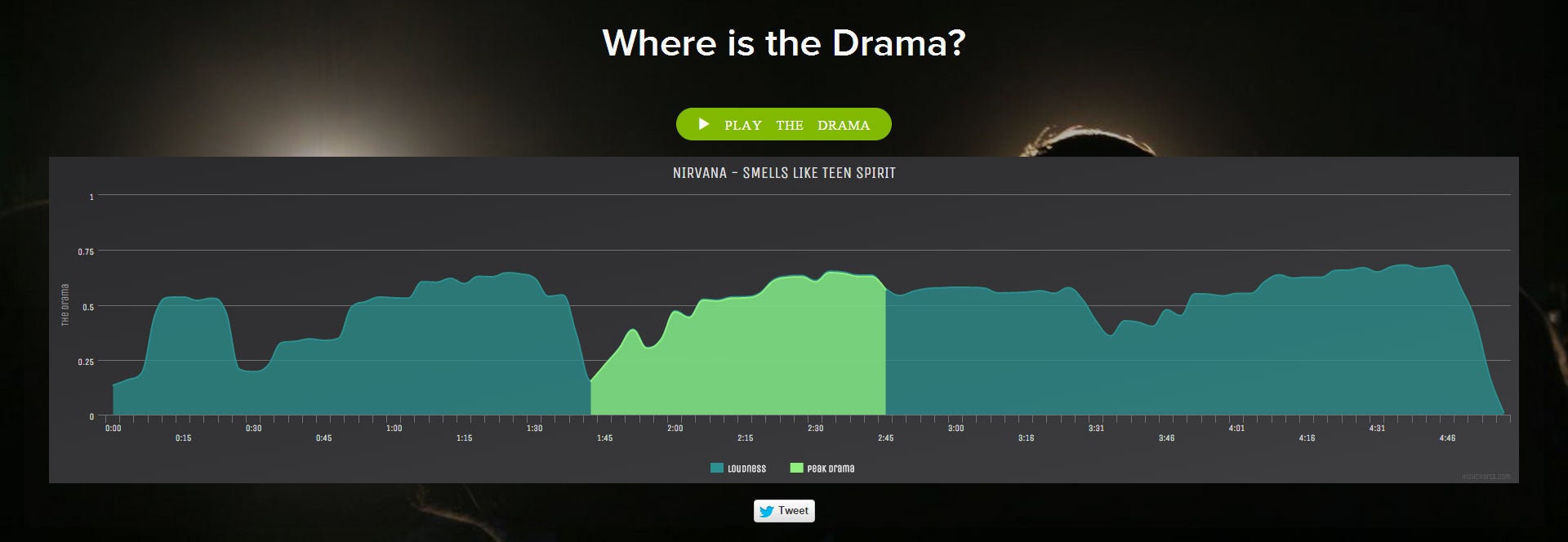 Where is the Drama? allows you to skip to a song's peak