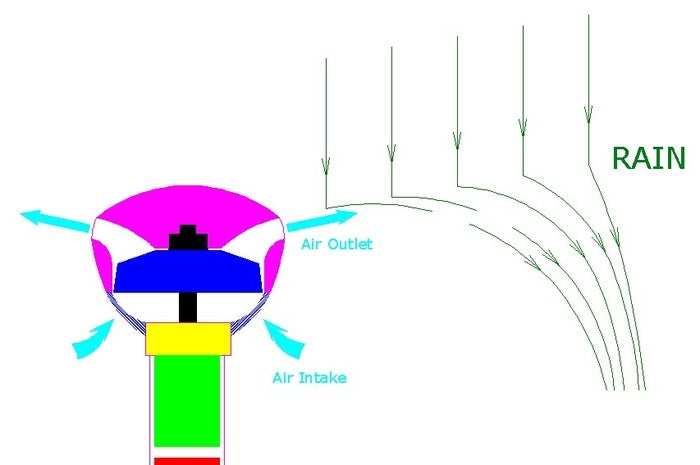 How the air umbrella works