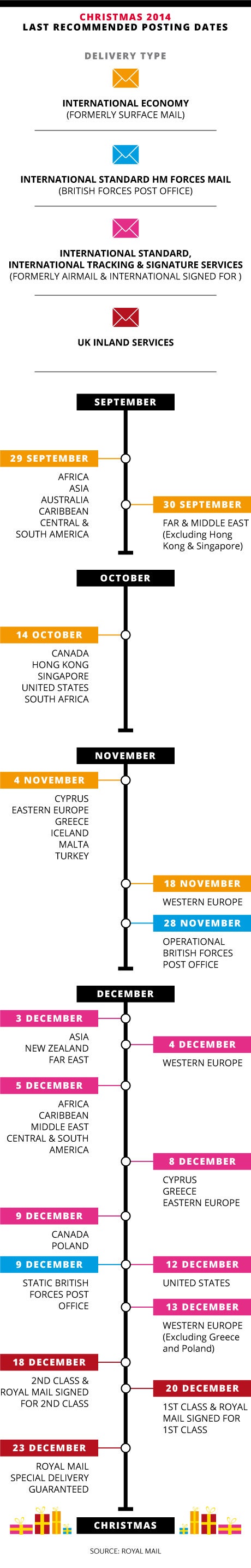 The guide published by Royal Mail with Christmas delivery and collection deadlines