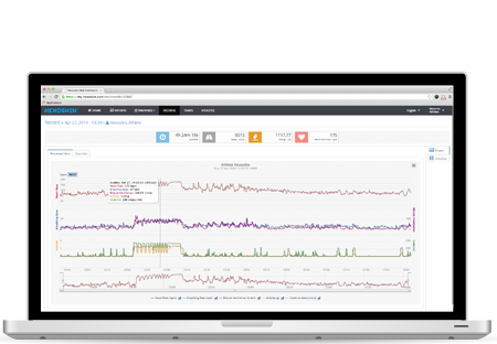 The Hexoskin Dashboard, which shows detailed visualisations of the data collected by the app