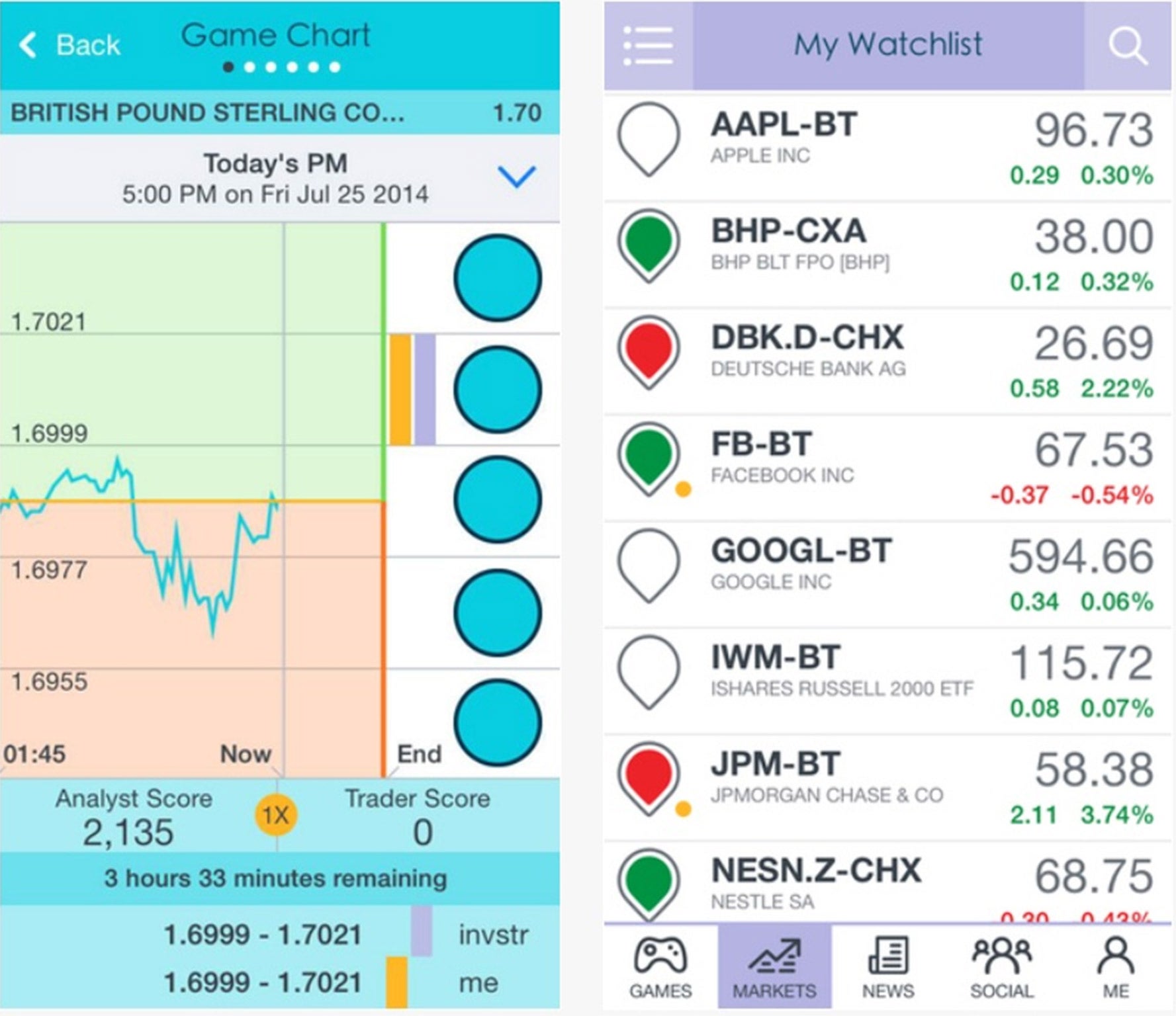 User-friendly: Playing the markets on the invstr app