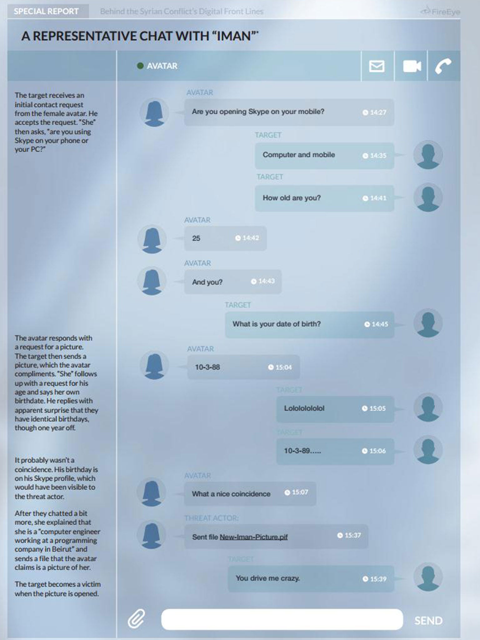 An example of a conversation between a fake profile and a target