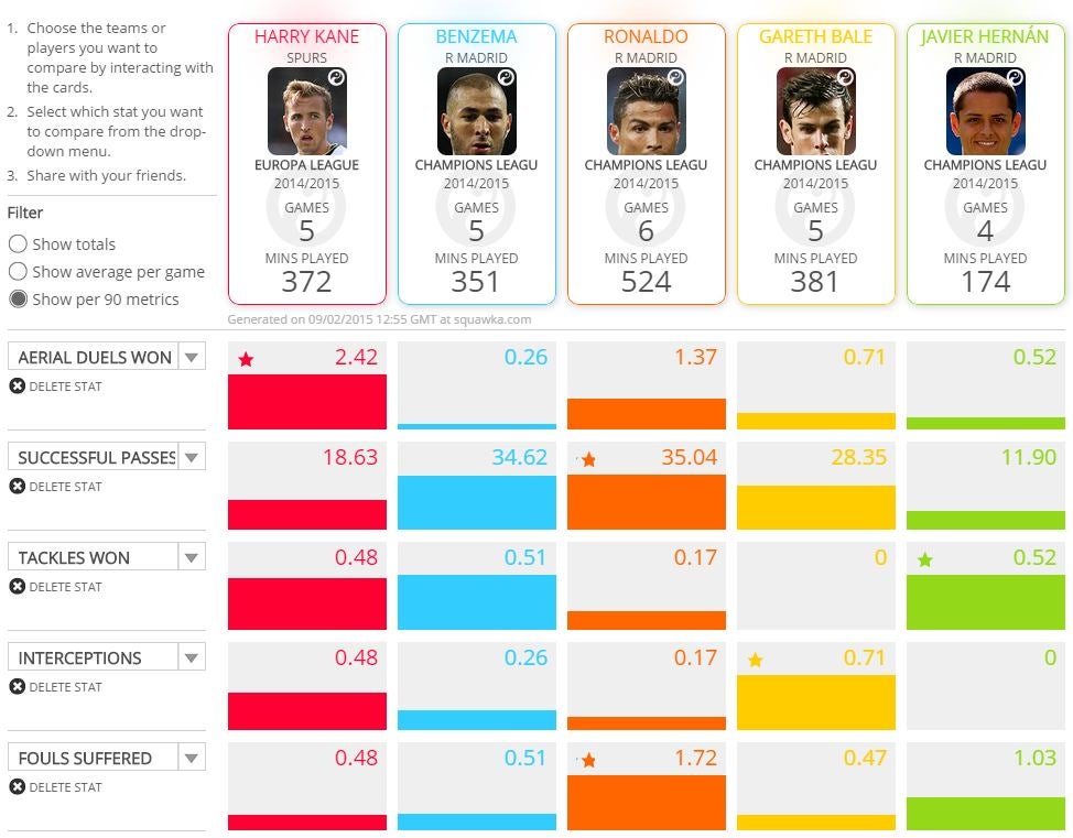 Additional stats Europa League/Champions League