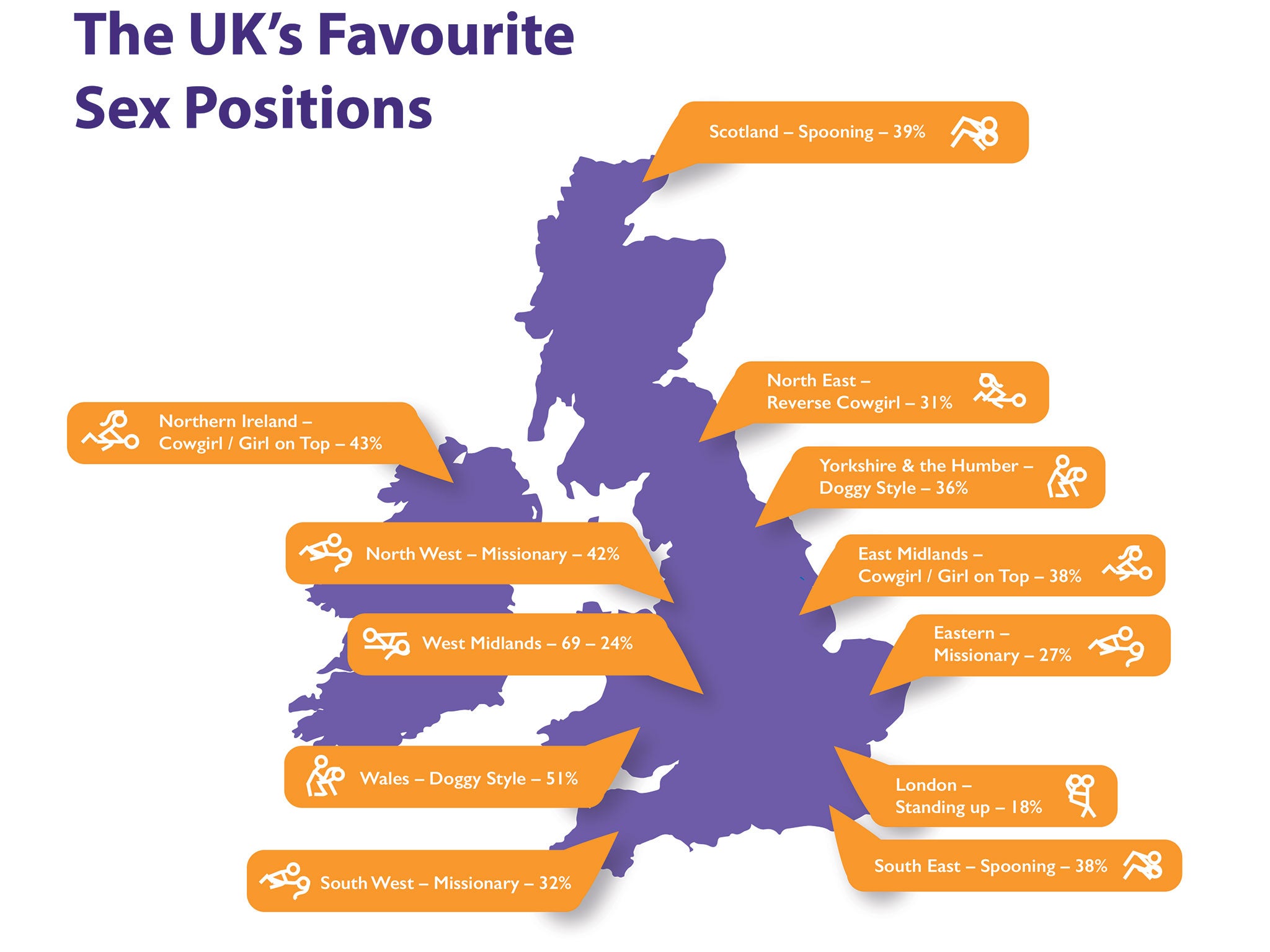 The UK's favourite sex positions – revealed