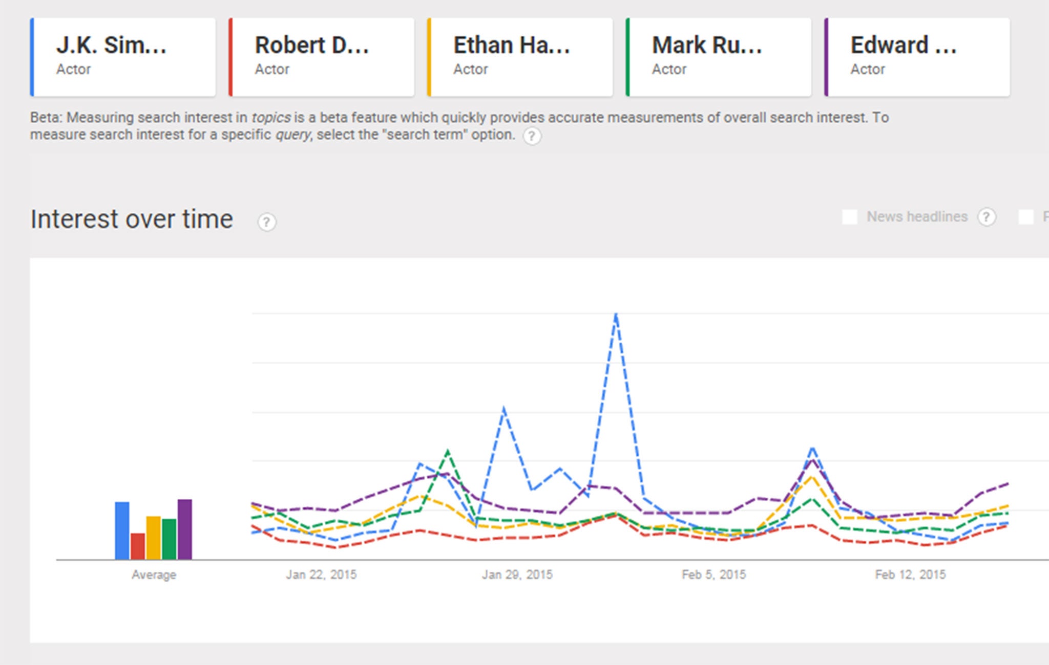 Google wants Edward Norton to win Best Supporting Actor