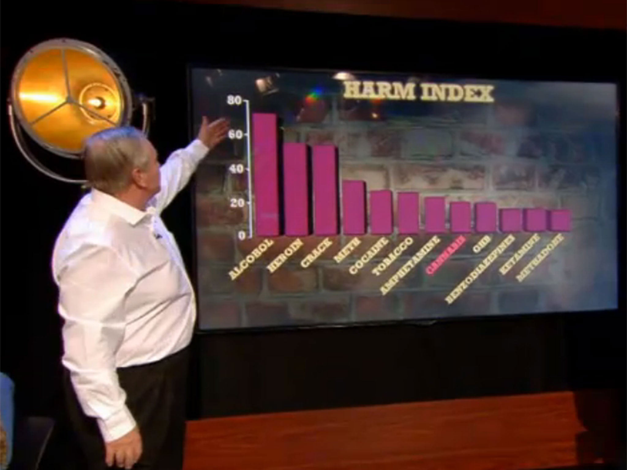 Professor David Nutt appeared discussed his 'harm index', which in 2010 ranked alcohol as three times more harmful than cannabis