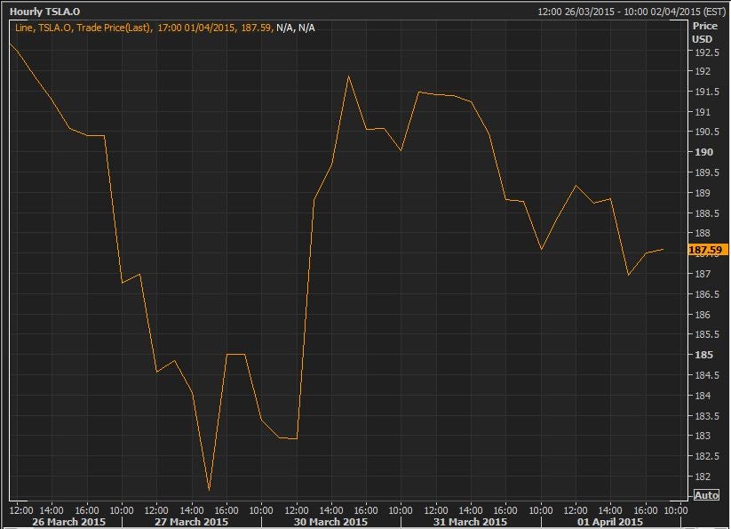 Source: Thomson Reuters