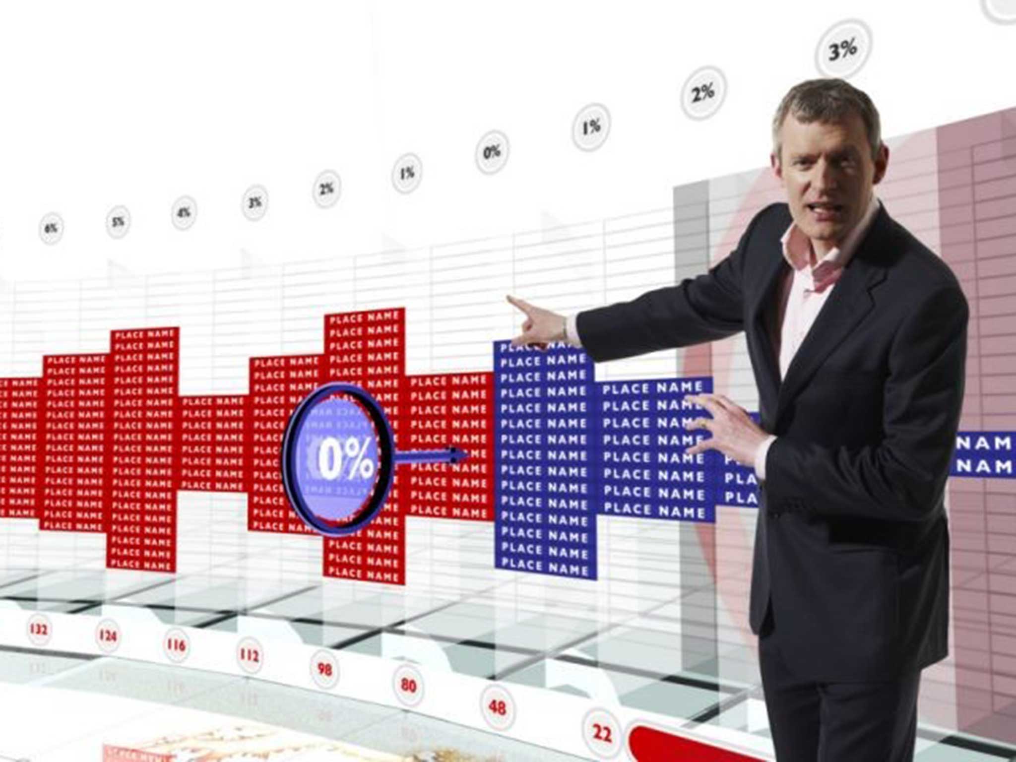 Jeremy Vine with the BBC’s 2010 swingometer