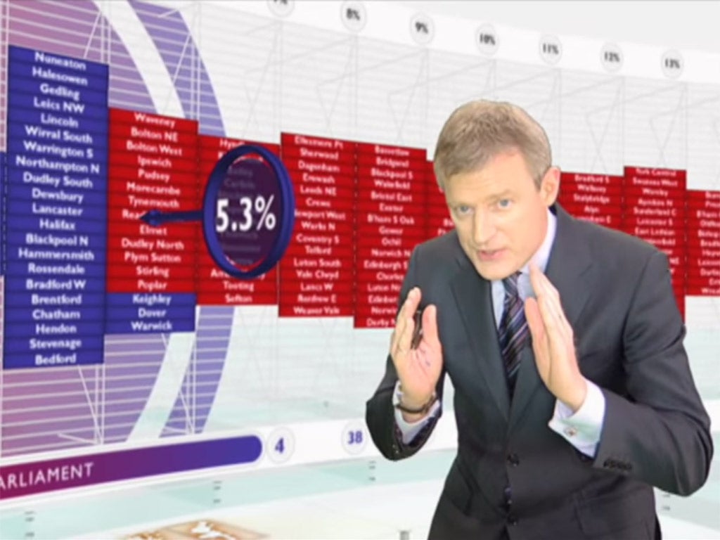 Swinging Vine: Broadcaster Jeremy Vine and the Swingometer during the 2010 election