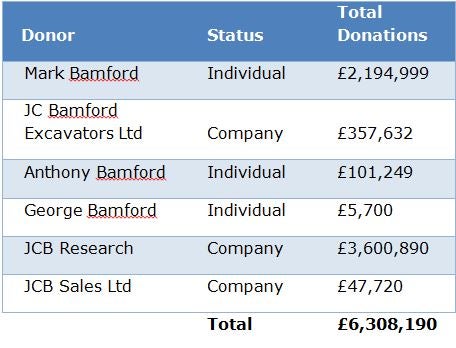 Source: Electoral Commission