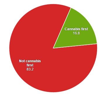 (Picture: Mic, Data: NCBI)