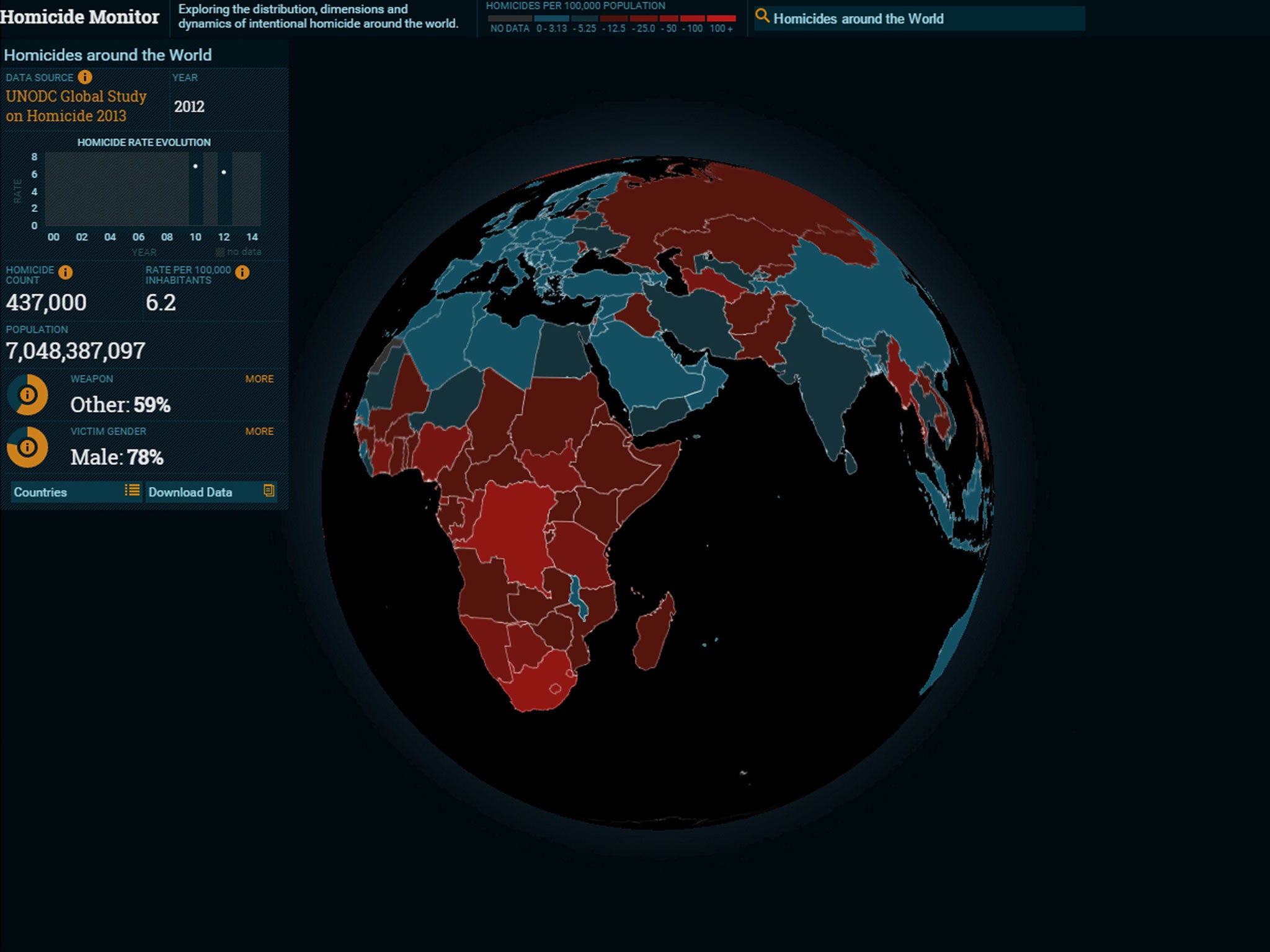 Data showing the worldwide homicide rate