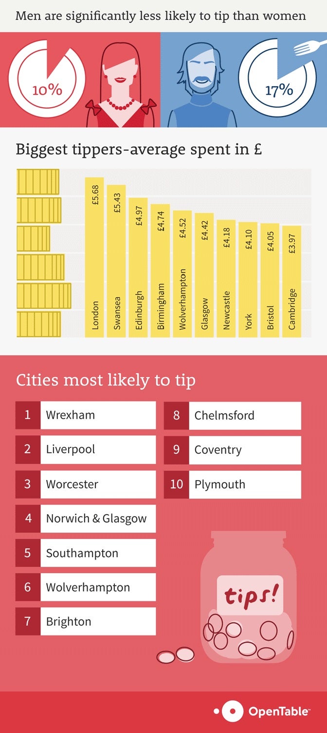 Infographic by OpenTable